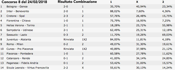Concorso Totocalcio numero 8 del 24/02/2018 Concorso Totocalcio numero 8 del 24/02/2018